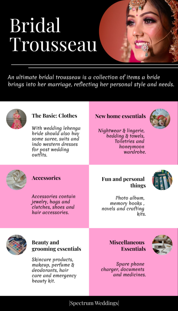 Bridal Trousseau